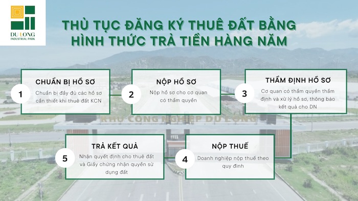 Thủ tục thuê đất khu công nghiệp theo hình thức thuê đất hàng năm cơ bản bao gồm 5 bước.