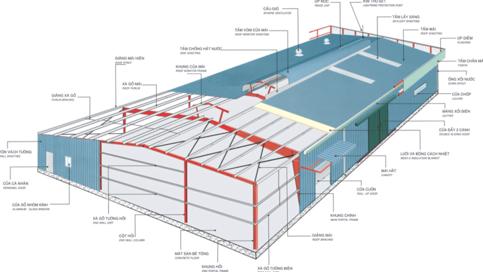 Công tác chuẩn bị trước khi tiến hành thi công sẽ bao gồm khảo sát địa điểm, lập phương án thi công, thiết kế bản vẽ sơ bộ, chi tiết và xin cấp giấy phép có liên quan theo quy định