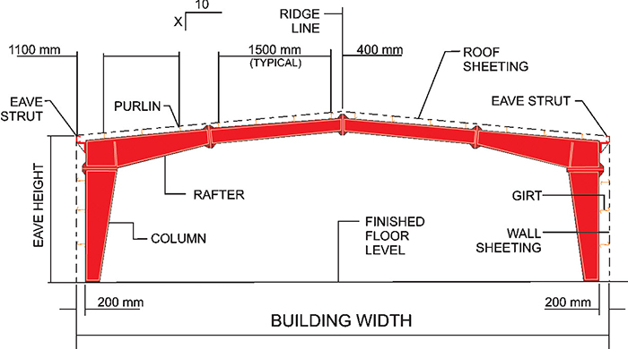 Khẩu độ nhà xưởng là thuật ngữ chỉ chiều rộng của nhà xưởng, được tính từ mép của cột bên này đến mép của cột đối diện.