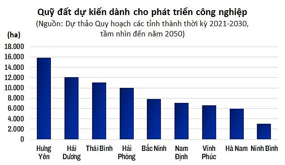 Thị trường bất động sản công nghiệp miền Bắc