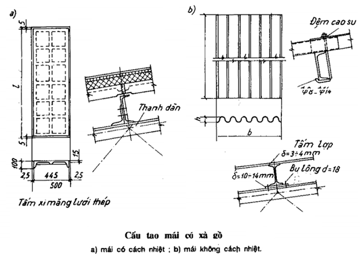 Cấu tạo của mái nhà xưởng có xà gồ trong hai trường hợp có cách nhiệt và không có cách nhiệt.