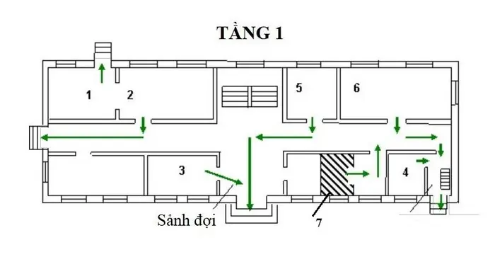 Phân khu chức năng và đảm bảo khoảng cách an toàn