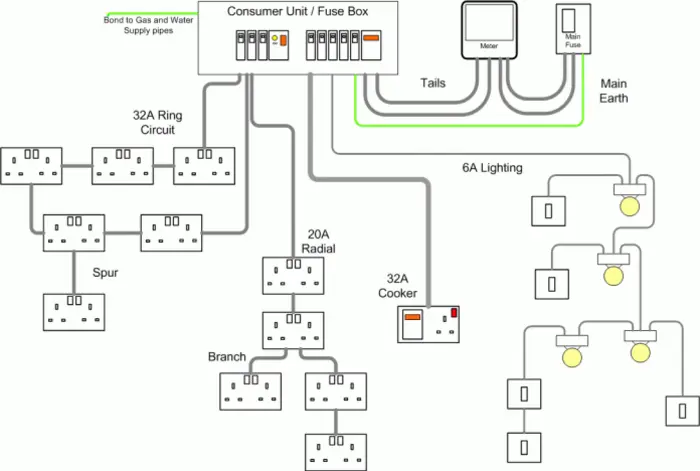 Hệ thống điện và chống sét an toàn