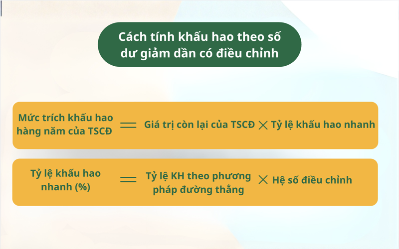 Phương pháp khấu hao theo số dư giảm dần có điều chỉnh